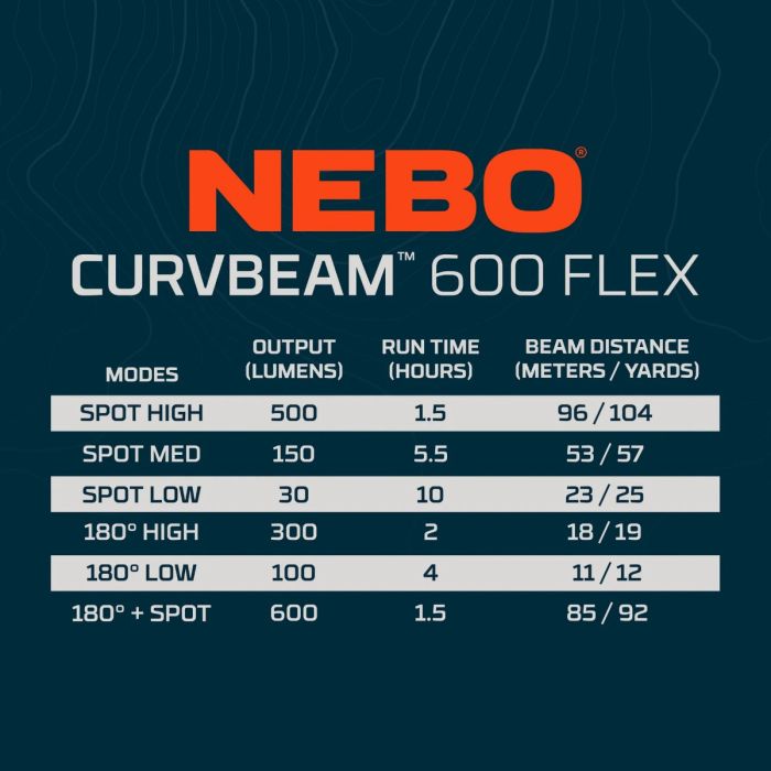 Lanterna Frontala Reincarcabila NEBO Curvbeam 600 Flex 7