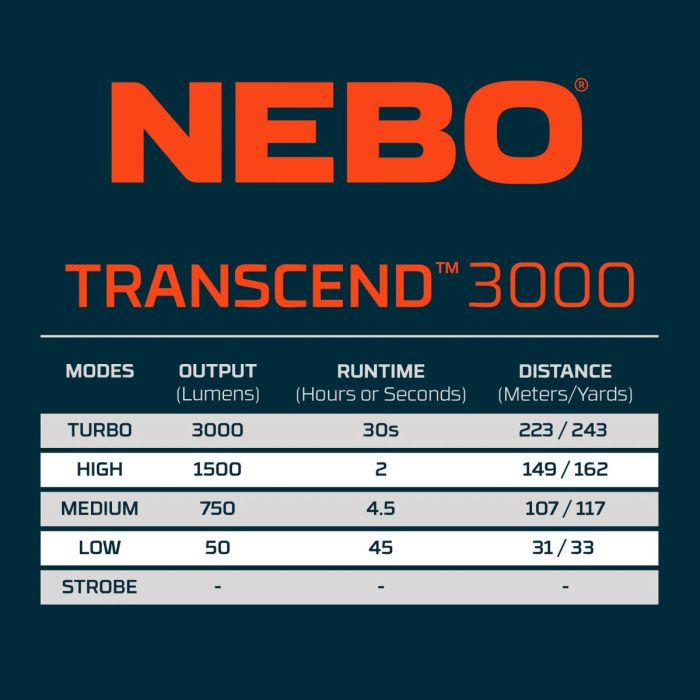 Lanterna Frontala Reincarcabila NEBO Transcend 3000 11