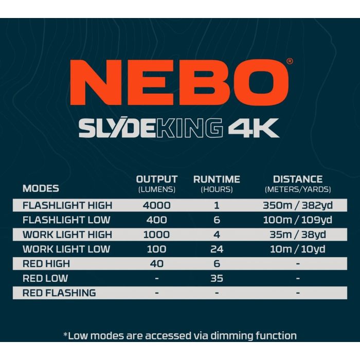 NEBO Slyde King 4K újratölthető LED-es lámpa, 4000 lumen, mágneses talp 4