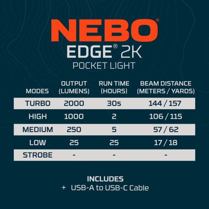 Lanterna Reincarcabila NEBO Edge 2K, 2000 Lumeni 16
