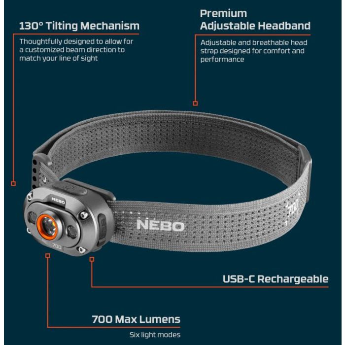 Lanterna de Cap Nebo Mycro 700, 700 Lumeni 8