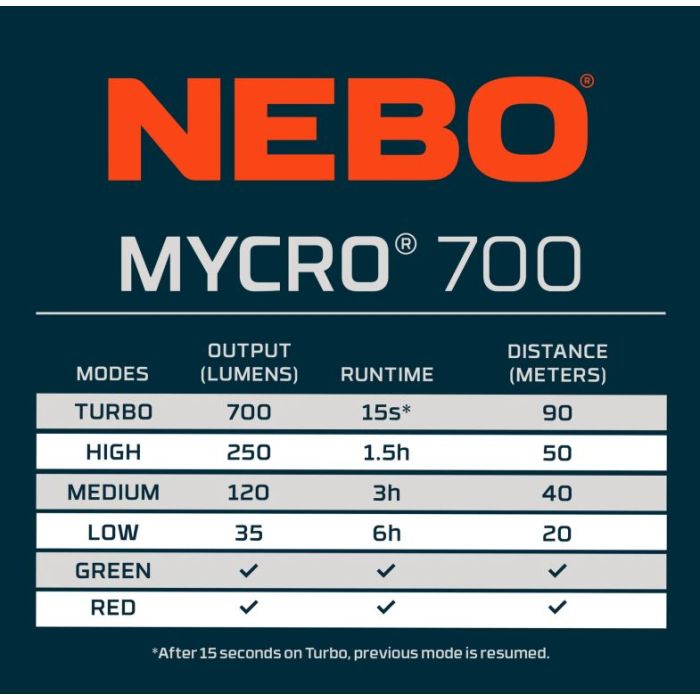 Lanterna de Cap Nebo Mycro 700, 700 Lumeni 10