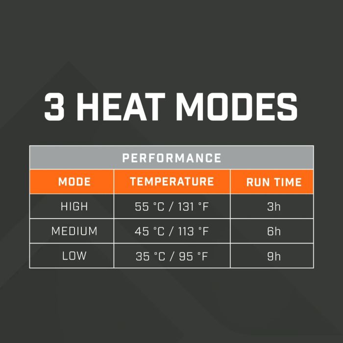 Vesta Incalzita pentru Femei THAW Rechargeable Heated Vest 5